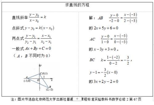 直线的方程教学视频,解析几何入门指南