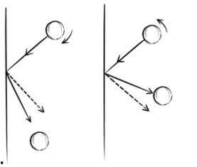 下旋球怎么接视频,视频教学与实战攻略