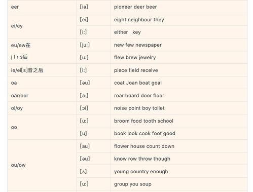 英语音标拼读视频,Unlocking Pronunciation: A Guide to Reading English Sounds from Spelling